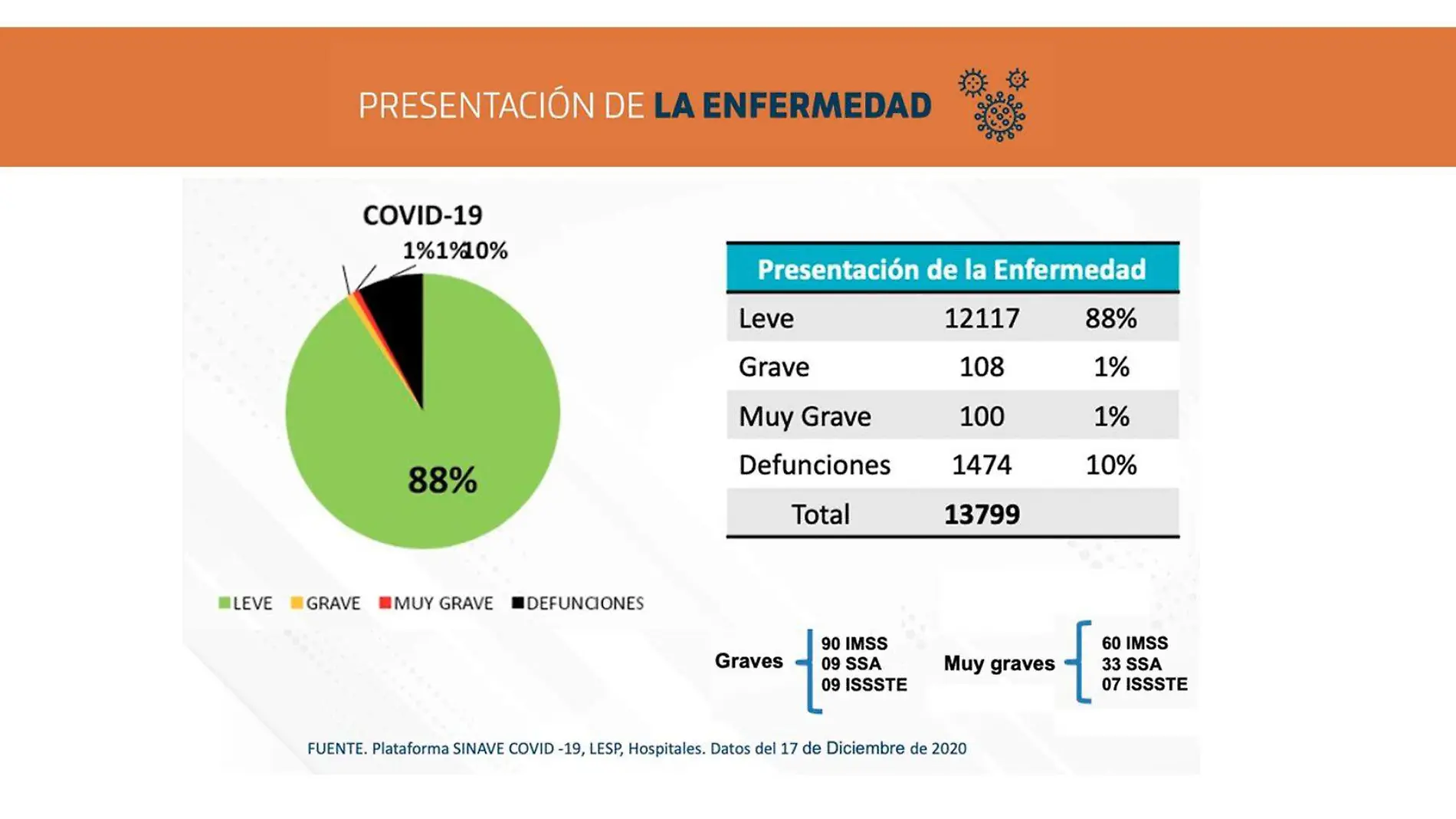 reporte covid19 issea dic 18